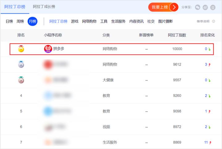 拼多多可以引流微信吗,拼多多引流微信的方法