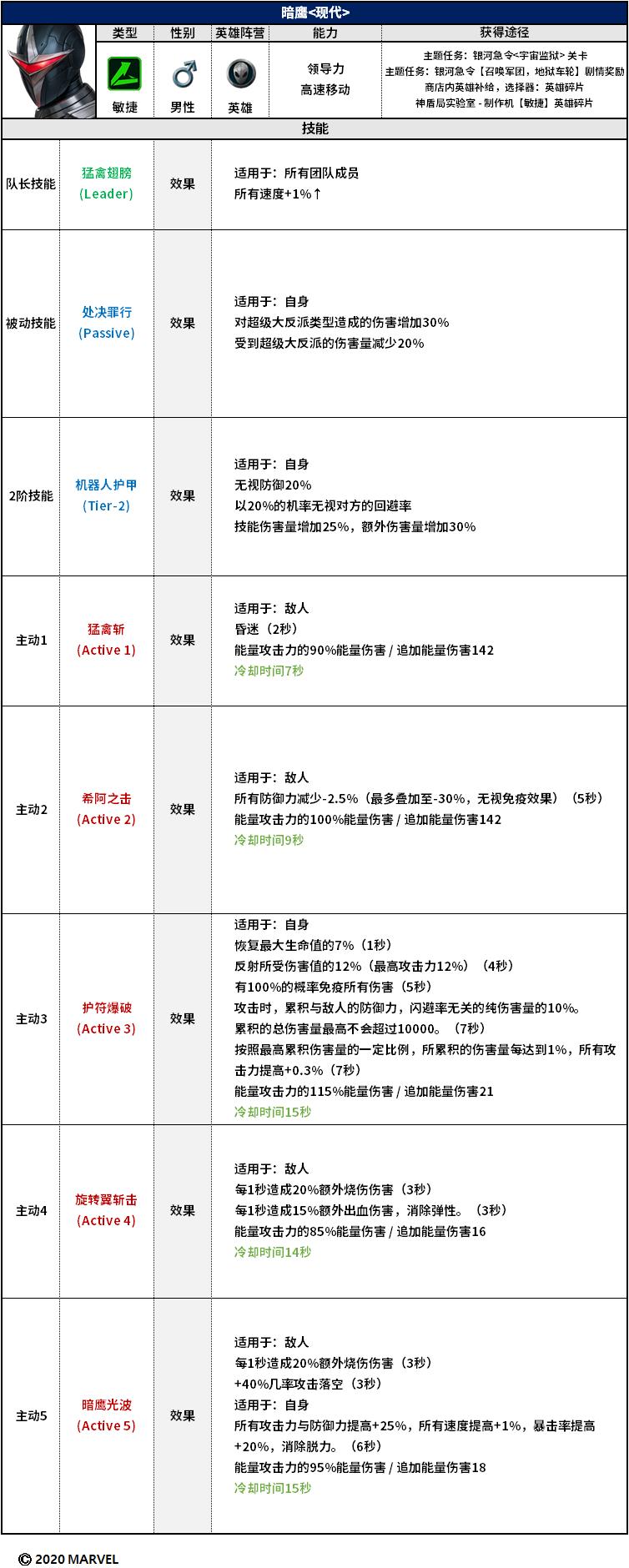 银河护卫队游戏怎么重开,银河护卫队完结新游戏