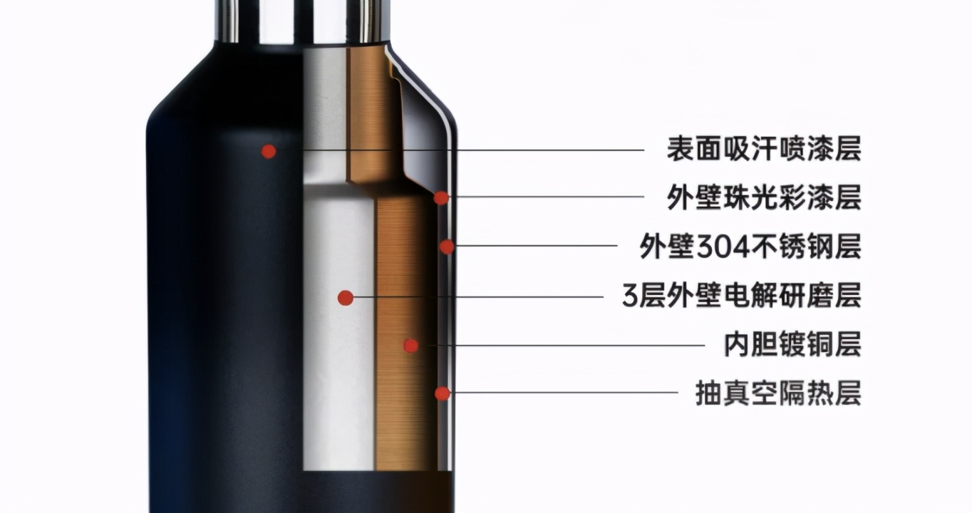 罗永浩推荐保温杯,罗永浩设计金奖