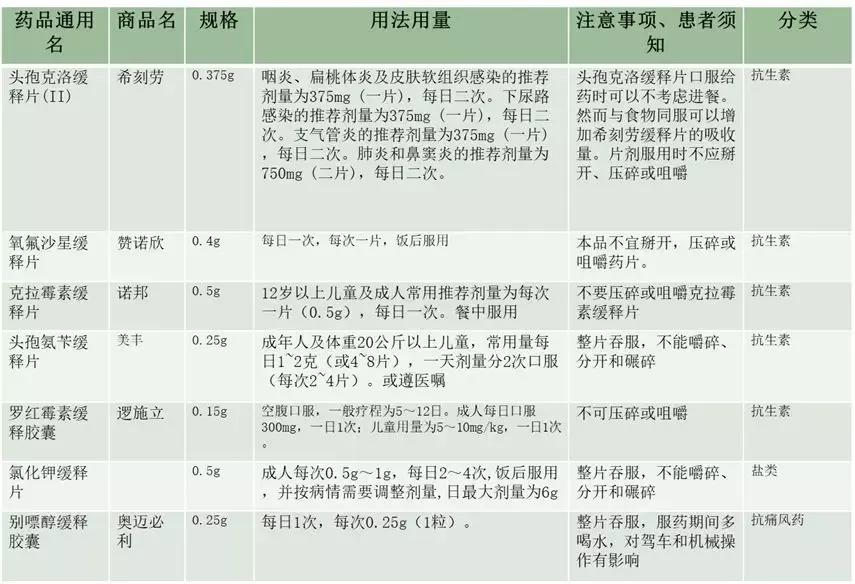 缓控释制剂处方分析,缓控释制剂怎么给药