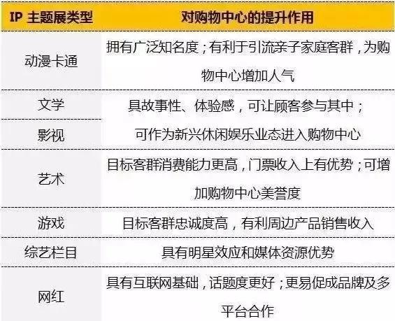 育儿亲子ip运营策略,亲子业态项目