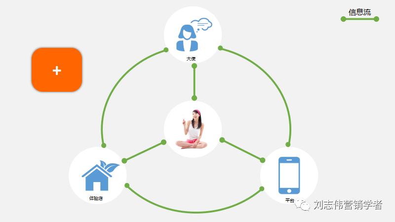 物流公司运营方案ppt,城配公司运营方案ppt