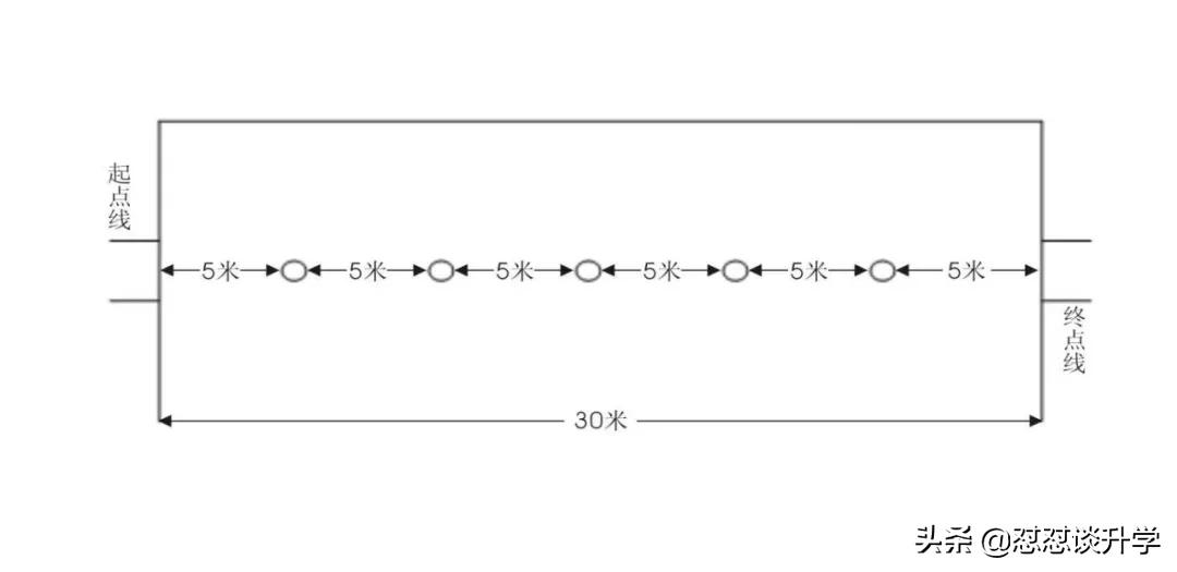 西安体育中考五大延迟体考,中考体育延迟