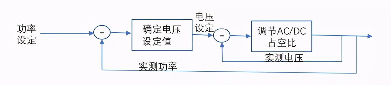 江亿院士谈中国低碳能源转型,碳中和江亿