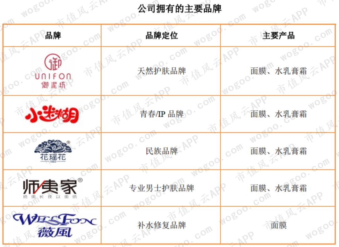 御家汇面膜前景,御家汇股东