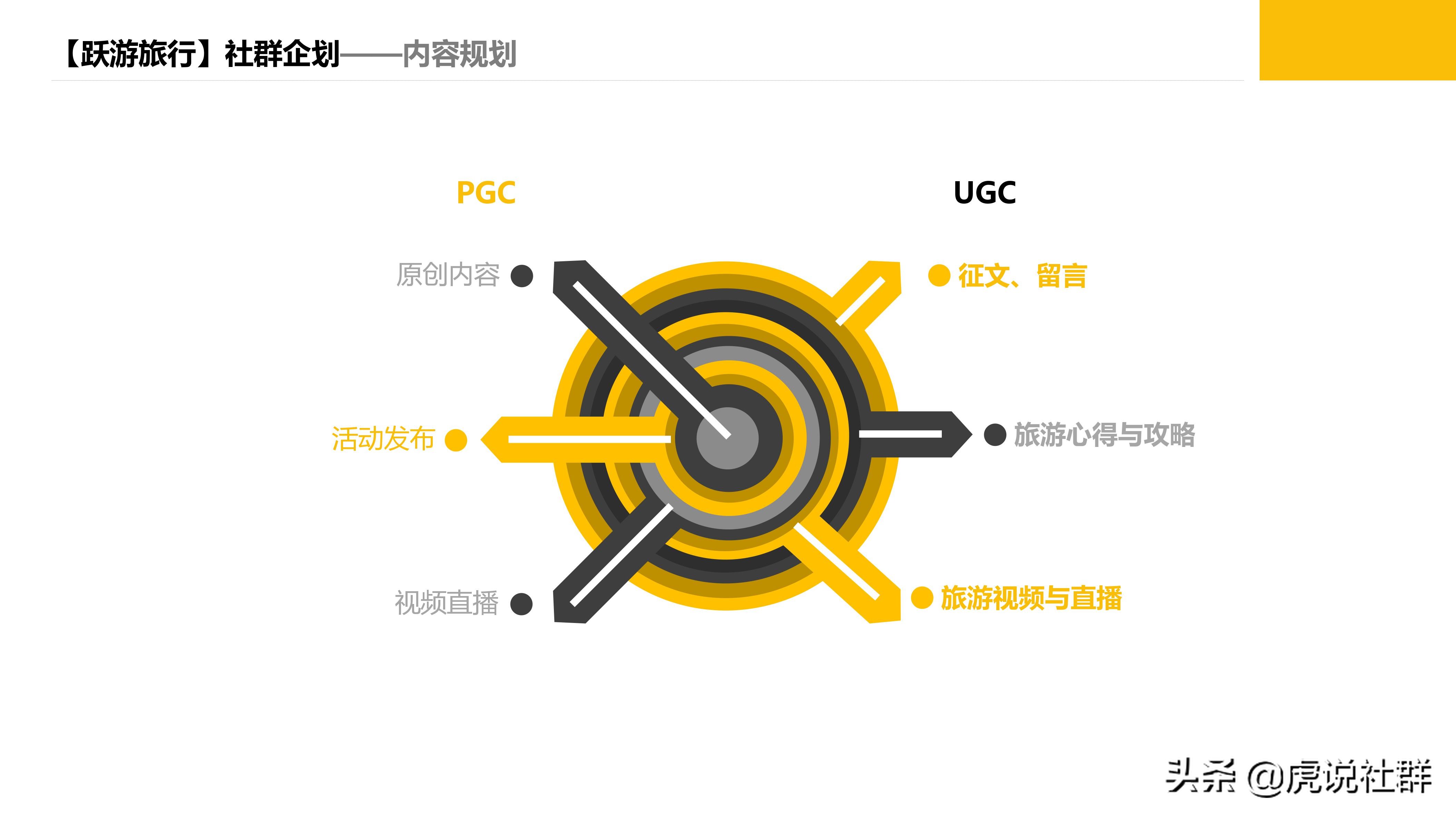 高校社群运营策划案,社群线下读书策划案