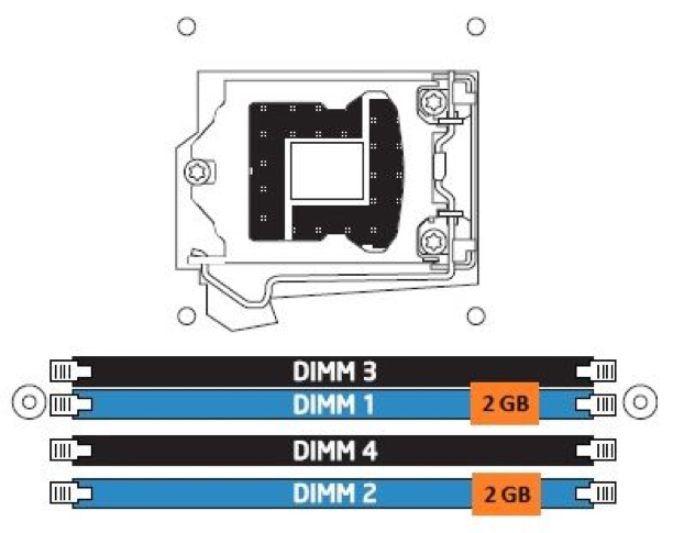 两条内存容量不一样可以双通道吗,内存条3条还能是双通道吗