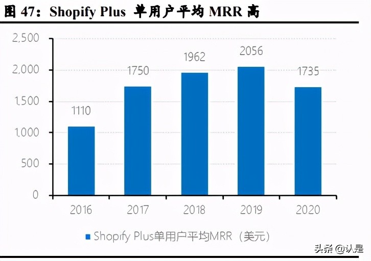 绉佸煙鐢靛晢娣卞害鍒嗘瀽,绉佸煙鐢靛晢saas琛屼笟鍒嗘瀽