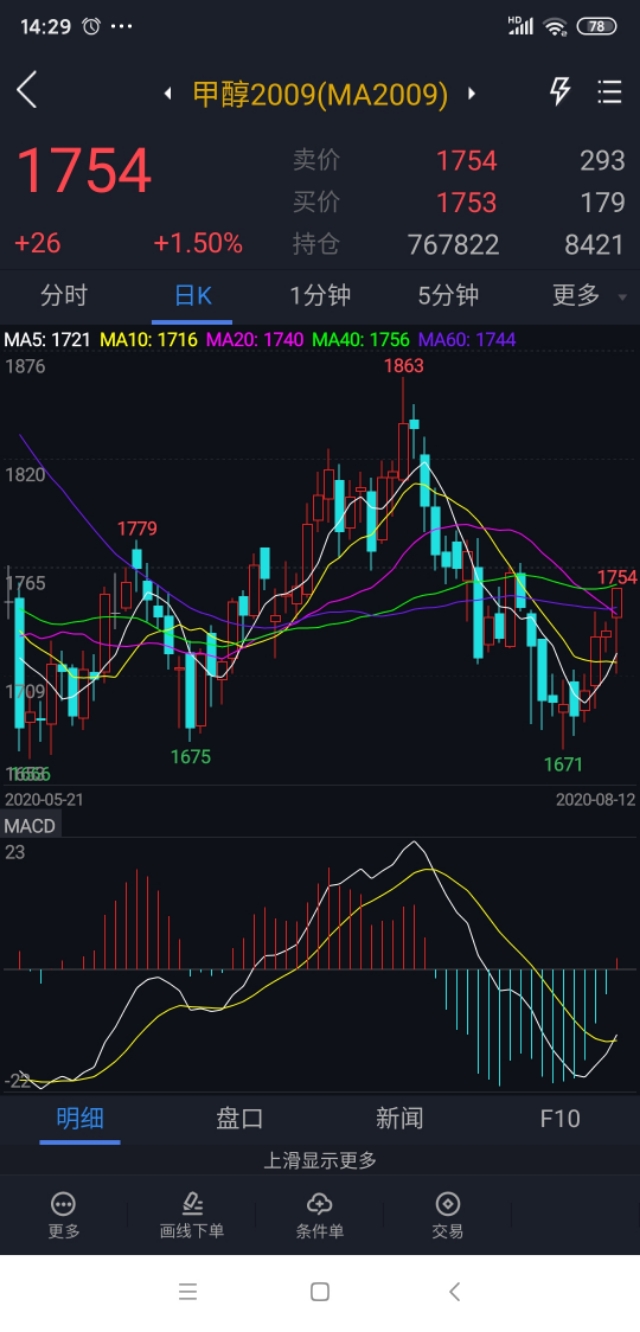 期货量价关系十二字口诀是什么,期货量价和股票量价关系一样吗