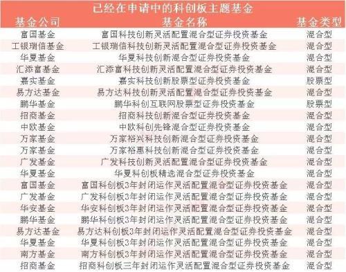 50万门槛港股,50万门槛的股市