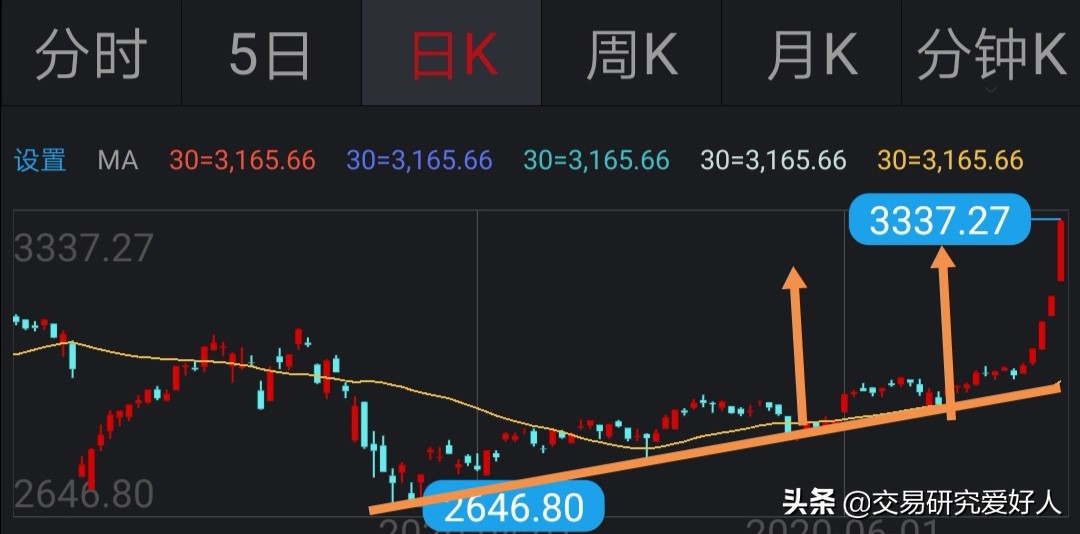 炒币支撑线和阻力线,支撑线与阻力线