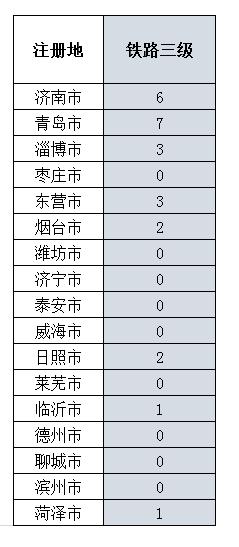 全国三级资质施工企业有多少家,山东办理建筑施工企业二级资质