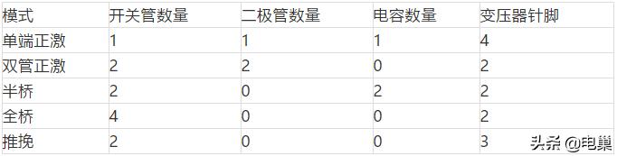 开关电源知识,24v开关电源知识