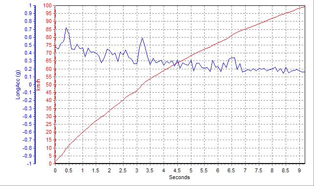宝马3系最便宜的一款落地多少钱,宝马3系最便宜的成交价