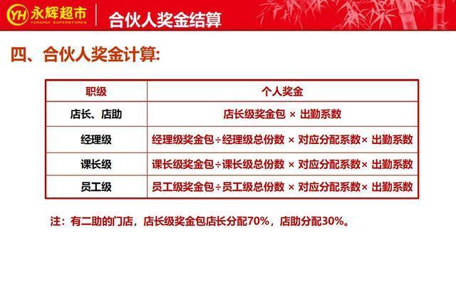 永辉超市2018利润分享与组织变革,永辉超市合伙人模式细节