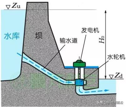 火、水、风、光、核发电原理与成本电价!(2021年版)