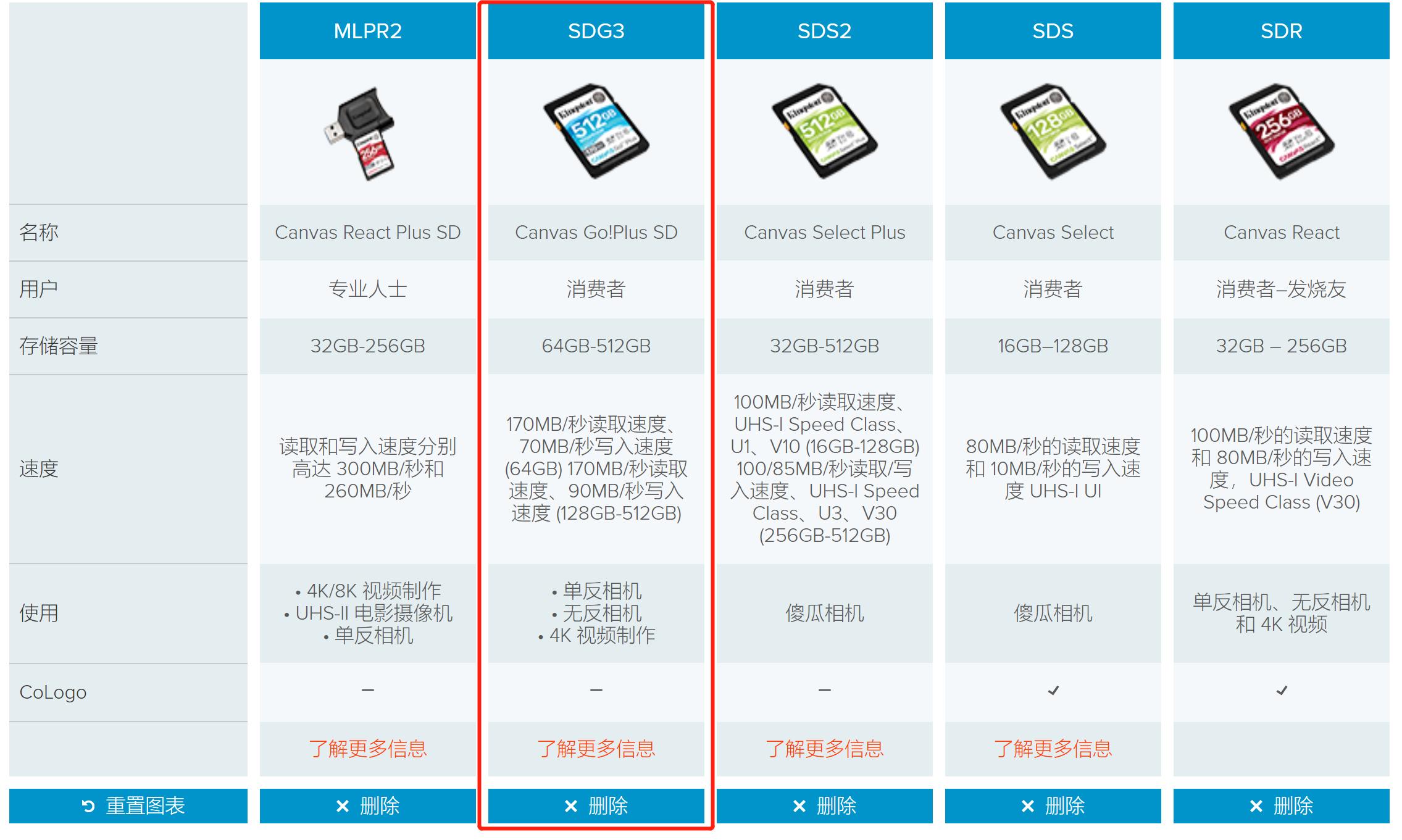 TF卡，SD卡，读卡器，USB拓展坞如何选？看这篇就够了