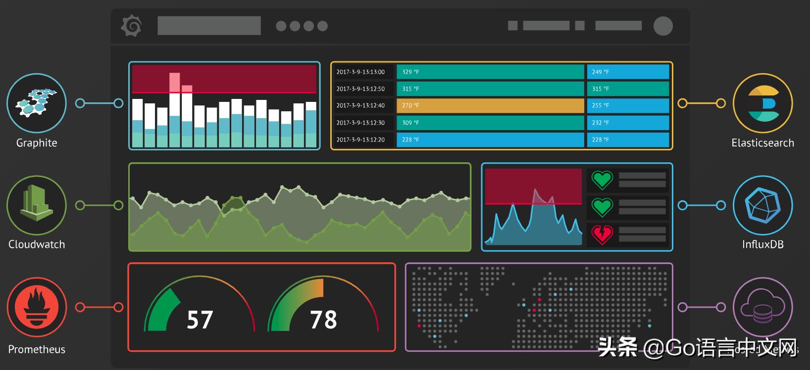 go语言爱好者周刊第28期,go语言爱好者