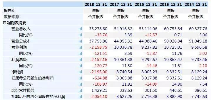 陕西水务集团重组,陕西国资重组
