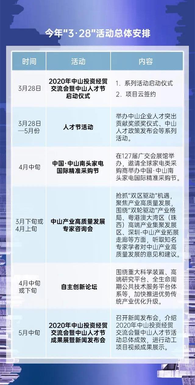 投资340亿项目,投资578亿34个项目