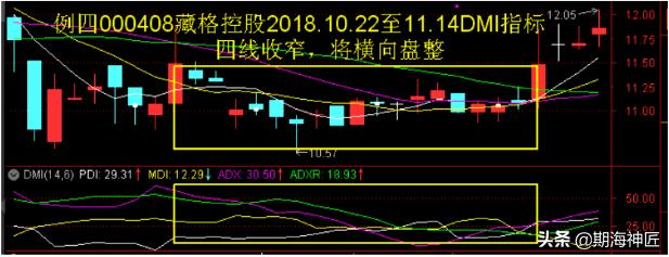 傻瓜式dmi指标详解,dmi指标原理和详解