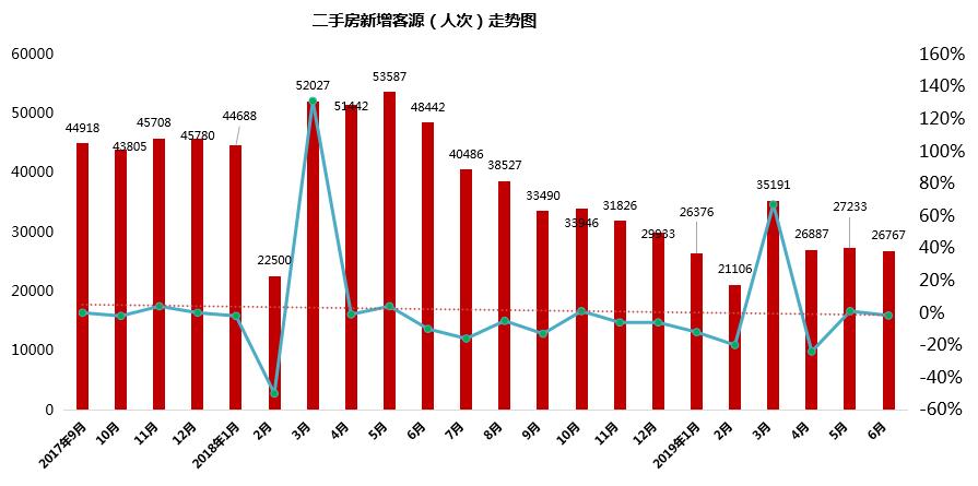 中介生存现状,太原中介最新现状