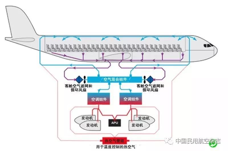 疫情期间乘坐航班携带物品须知,疫情乘坐飞机需要注意什么