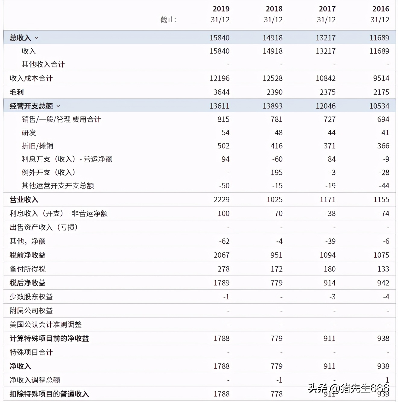 三聚环保最新新闻,三聚环保2018年在全国启动