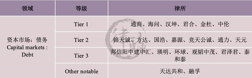 iflr,iflr算什么水平