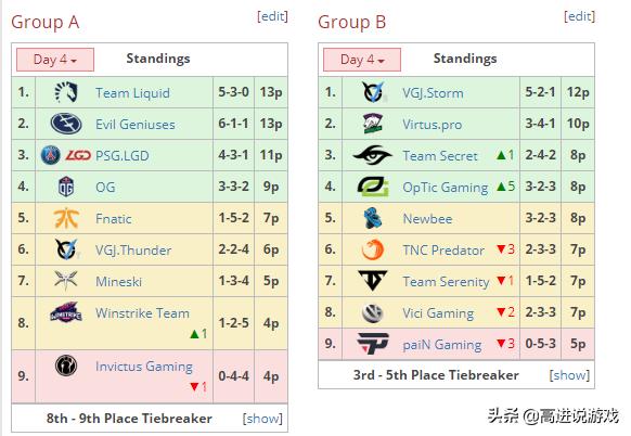 dota2比赛t18视频,dota2ti历史高光时刻