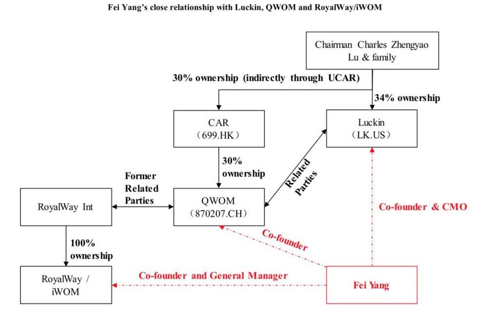 浑水公司做空瑞幸咖啡赚了多少钱,浑水瑞幸咖啡做空报告主要内容