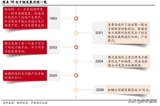 未来我国草业发展前景如何,新型烟草趋势分析