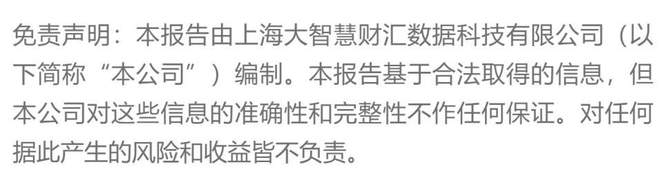 招银理财2022年净利润,招银理财上半年的经营