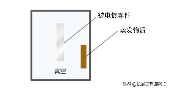 电镀图解,电镀工艺视频教程知识