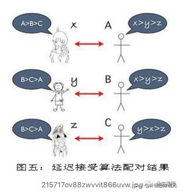 互联网给房地产带来的机遇,互联网房地产思维
