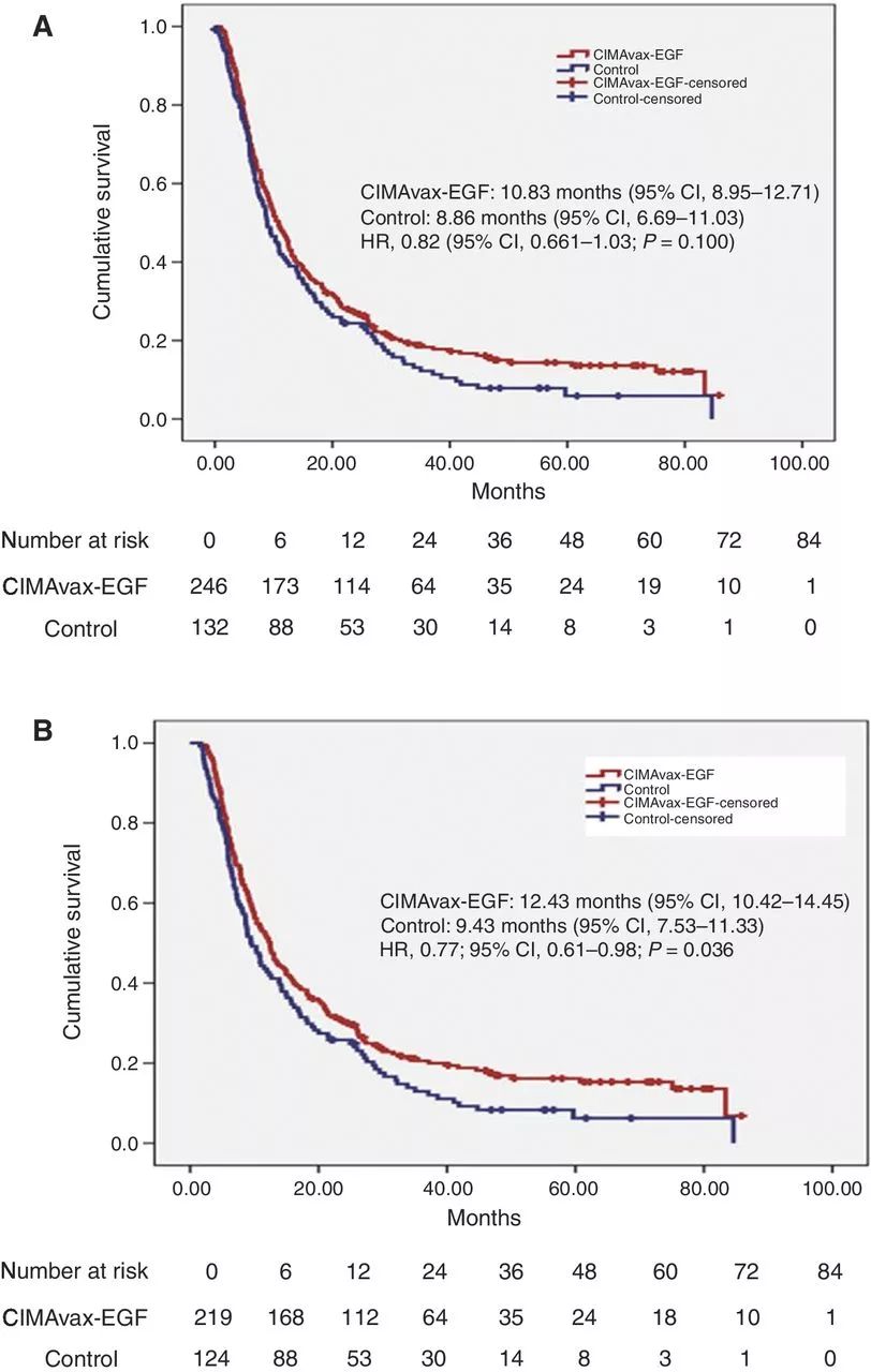 注射治愈癌症,肺癌晚期用什么针药能减轻痛苦