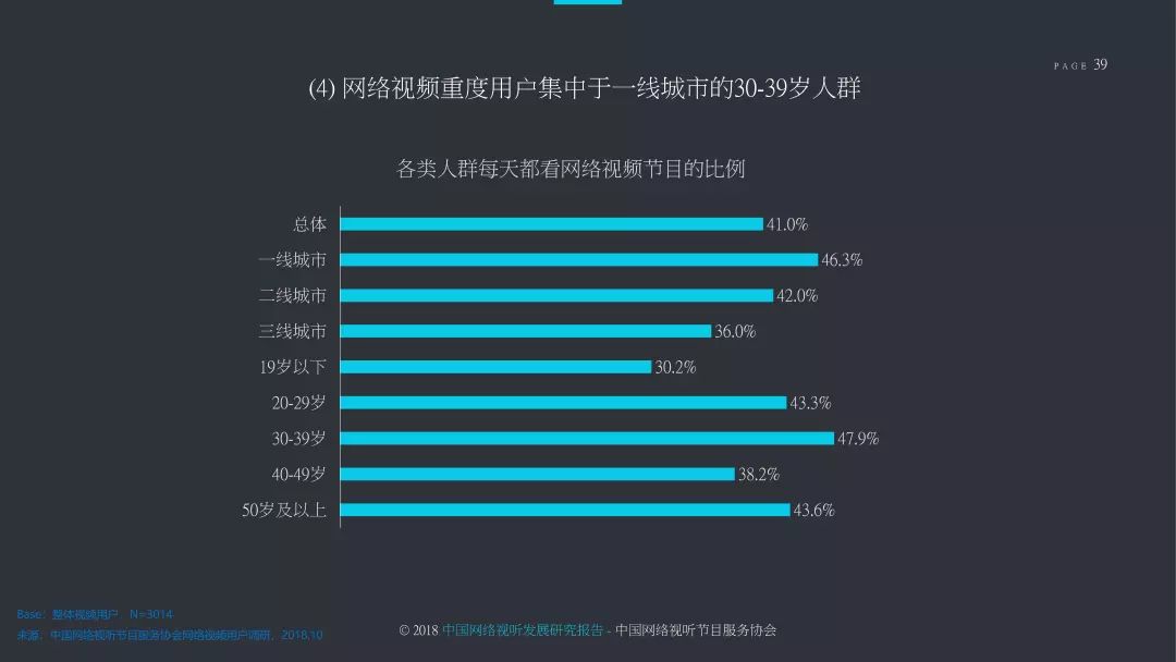 2018中国网络视听发展研究报告,2022年中国网络视听发展报告