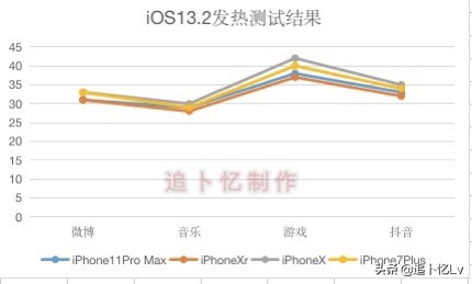 苹果11ios13.2是否建议升级,苹果更新ios13.1.2拍照