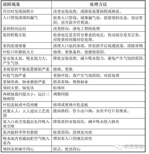 泵的基本知识及注意事项,泵的基本知识大全