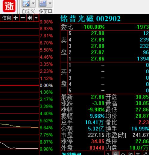 海汽停牌分析,海汽重组后市值