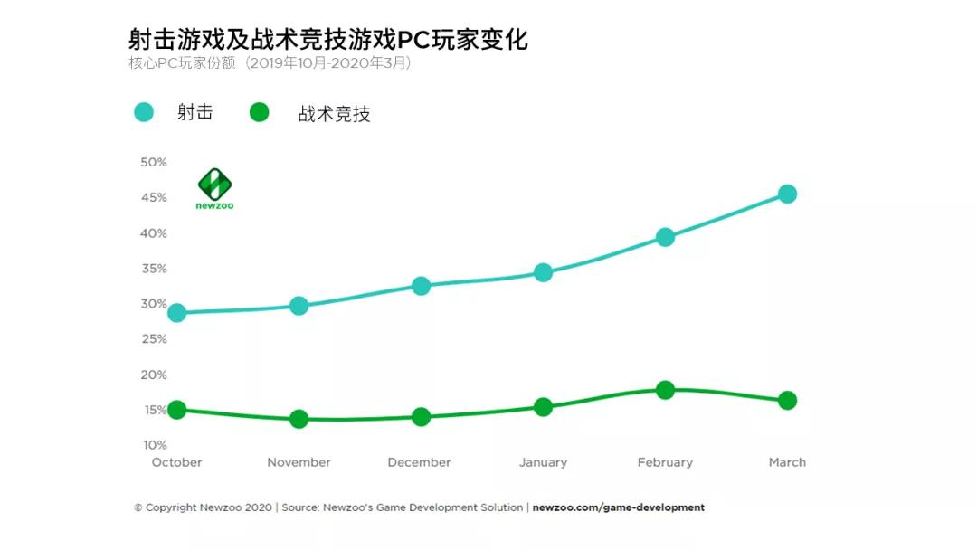 疫情防控期间外国人员隔离,newzoo发布全球游戏报告