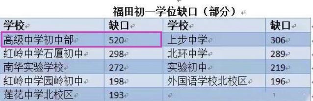 深业中城是哪个学区房,深圳深业中城学位