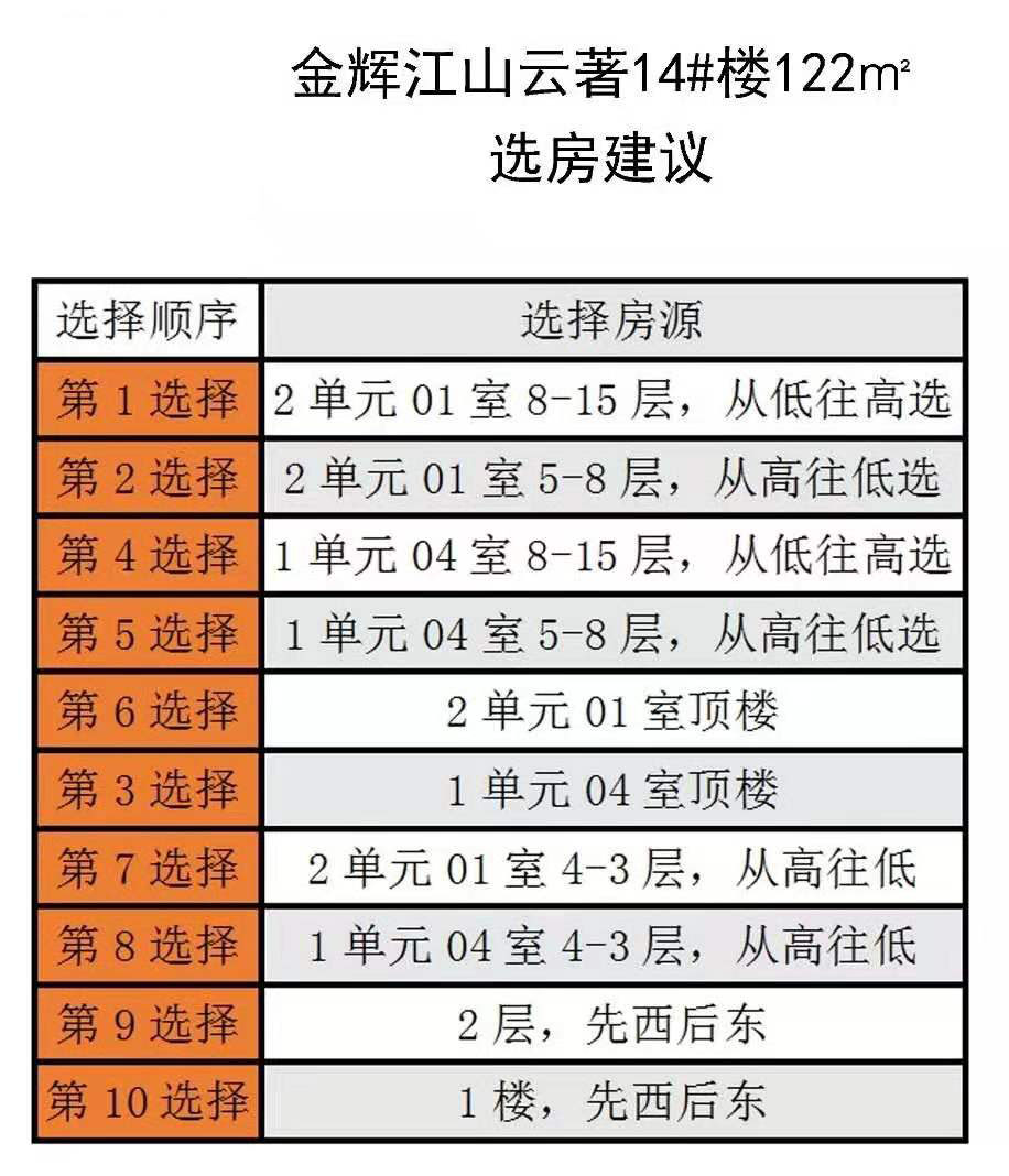 翁梅金辉江山云著噪声测评|选房指南No.94