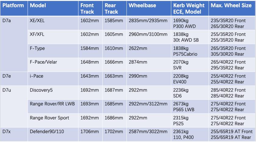 路虎卫士柴油版3.0t版试驾,路虎卫士试驾体验