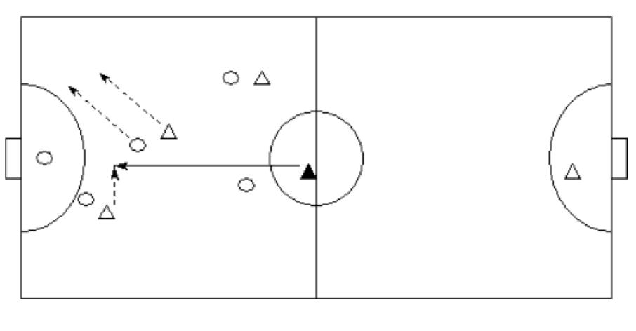 五人制足球零基础阵型与战术,f5足球