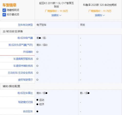 合资车起亚K32014款,新起亚k3和轩逸哪个更值得入手