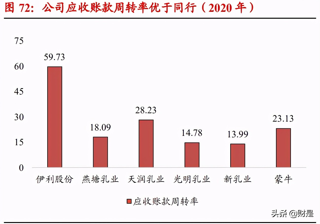 伊利母乳研究成功案例,伊利股份成为亚洲首个跨千亿乳企