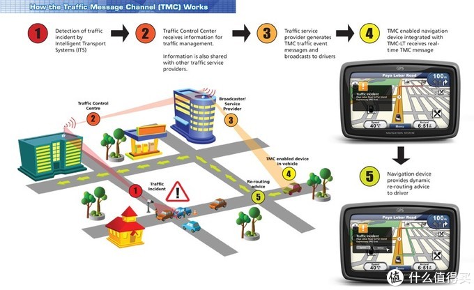 毫无用处的汽车知识篇,汽车无用功能小知识