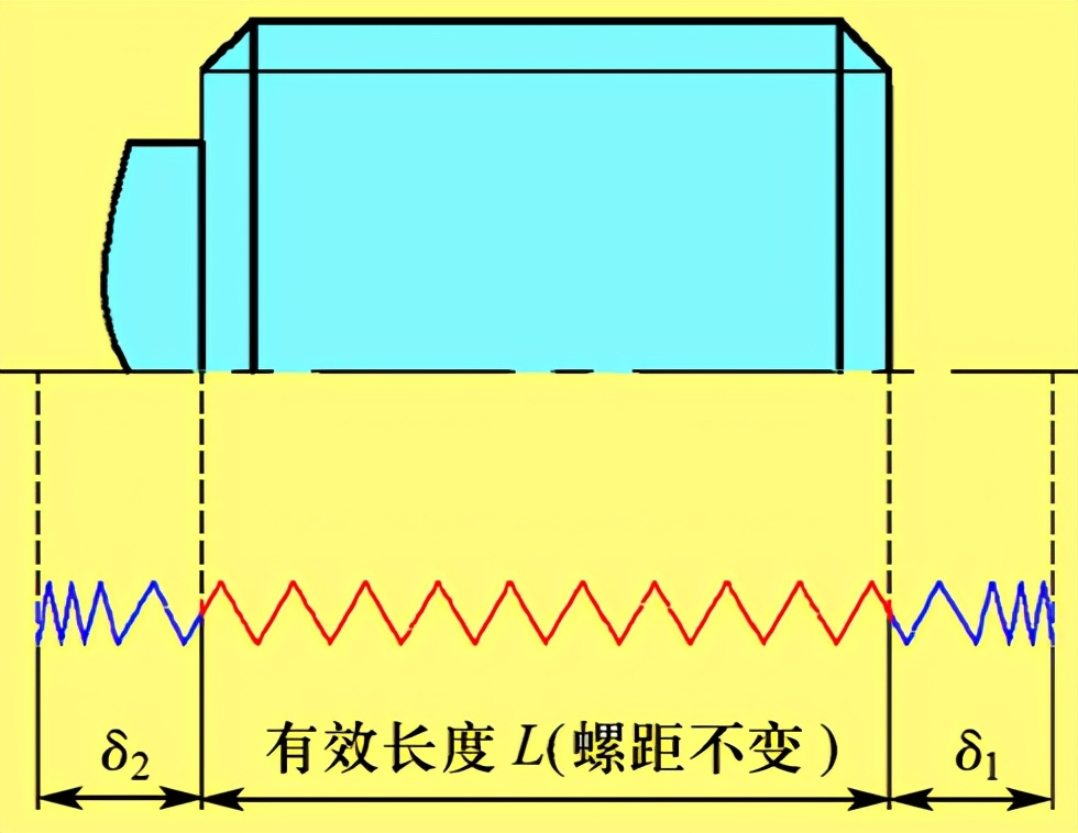 数控车床螺纹编程最常用的指令,数控车床端面切削循环指令