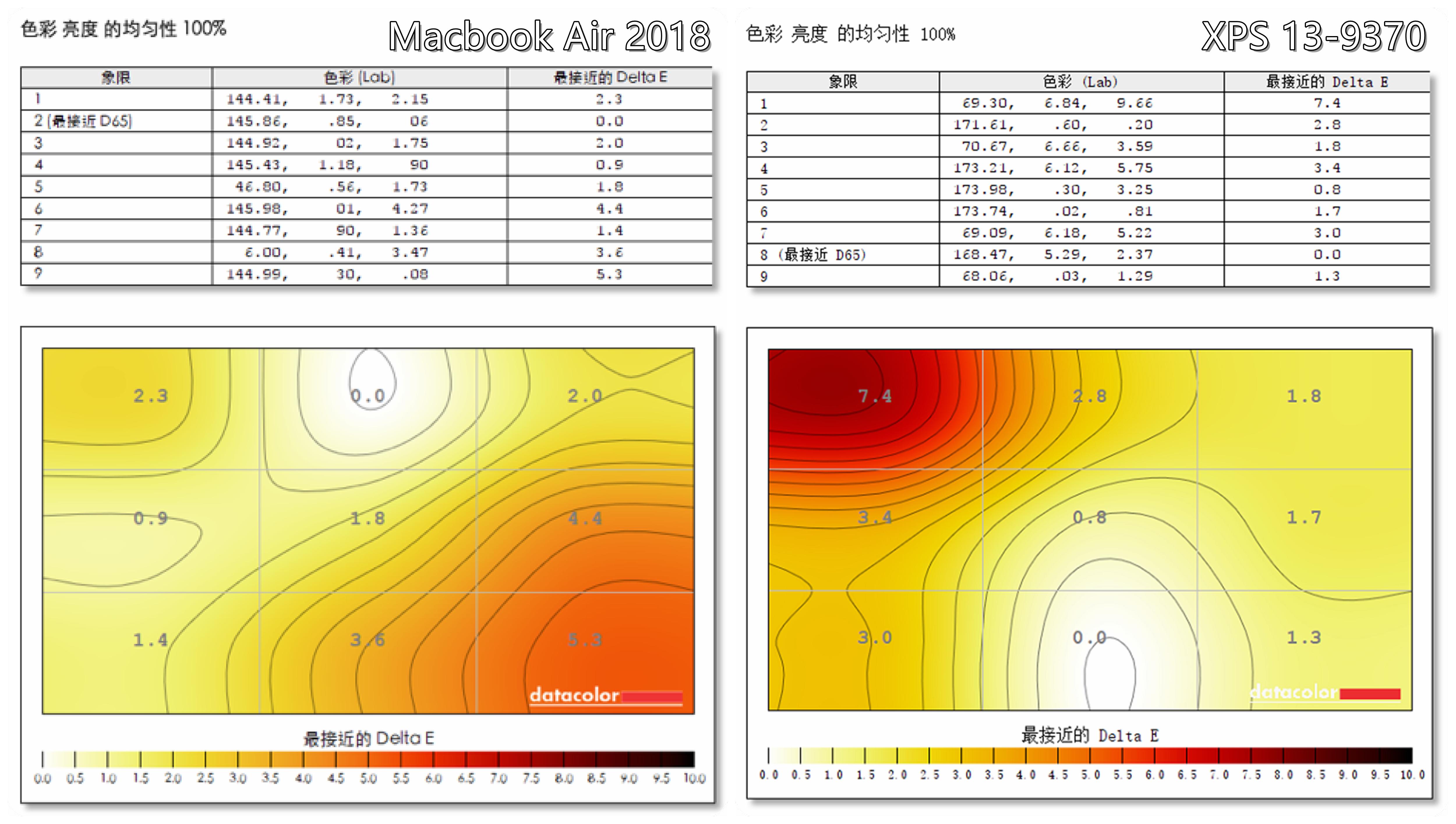 xps13对比macbookair,戴尔xps13对比macbook